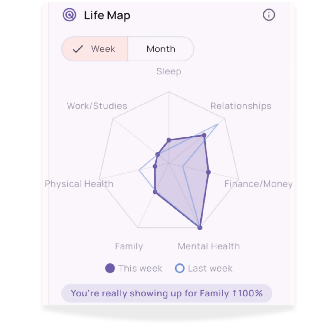 KeikoAI Life Map