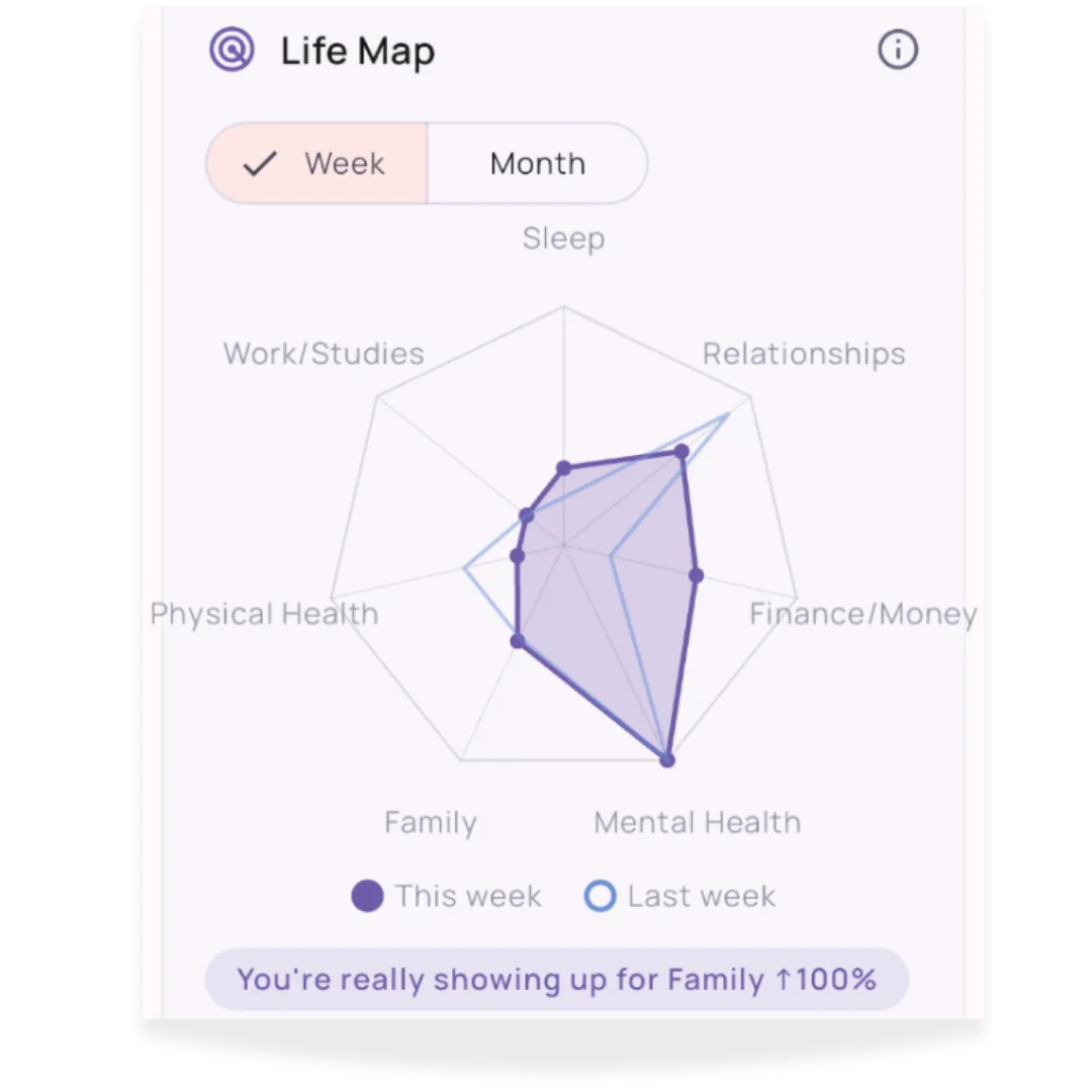 KeikoAI Life Map