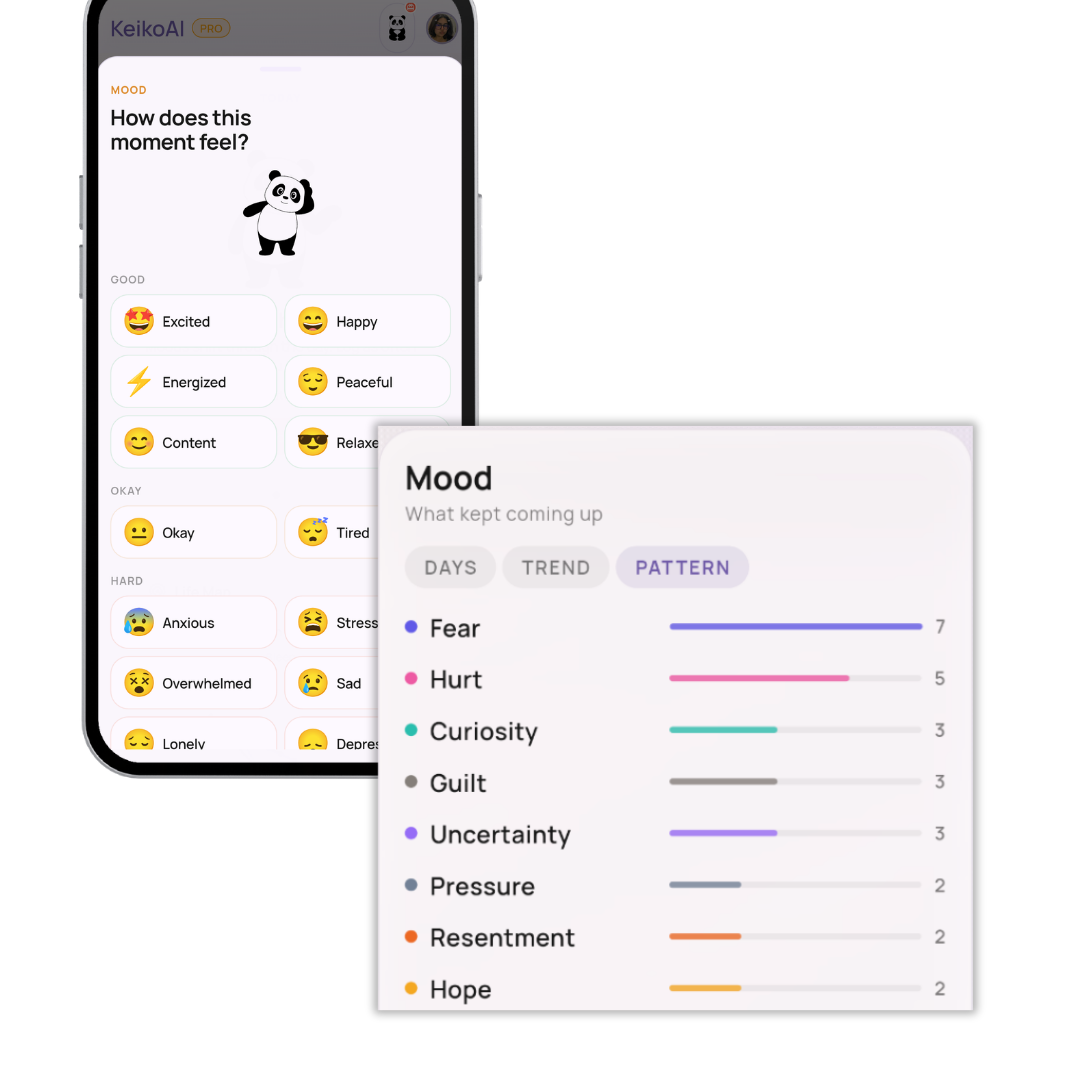 Mood tracking and pattern view