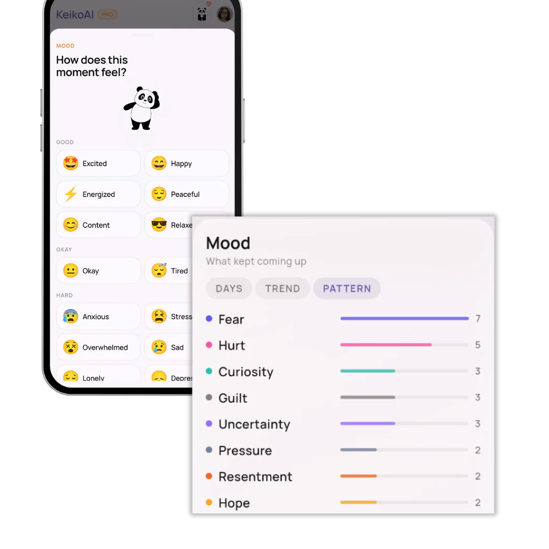 Mood tracking and pattern view