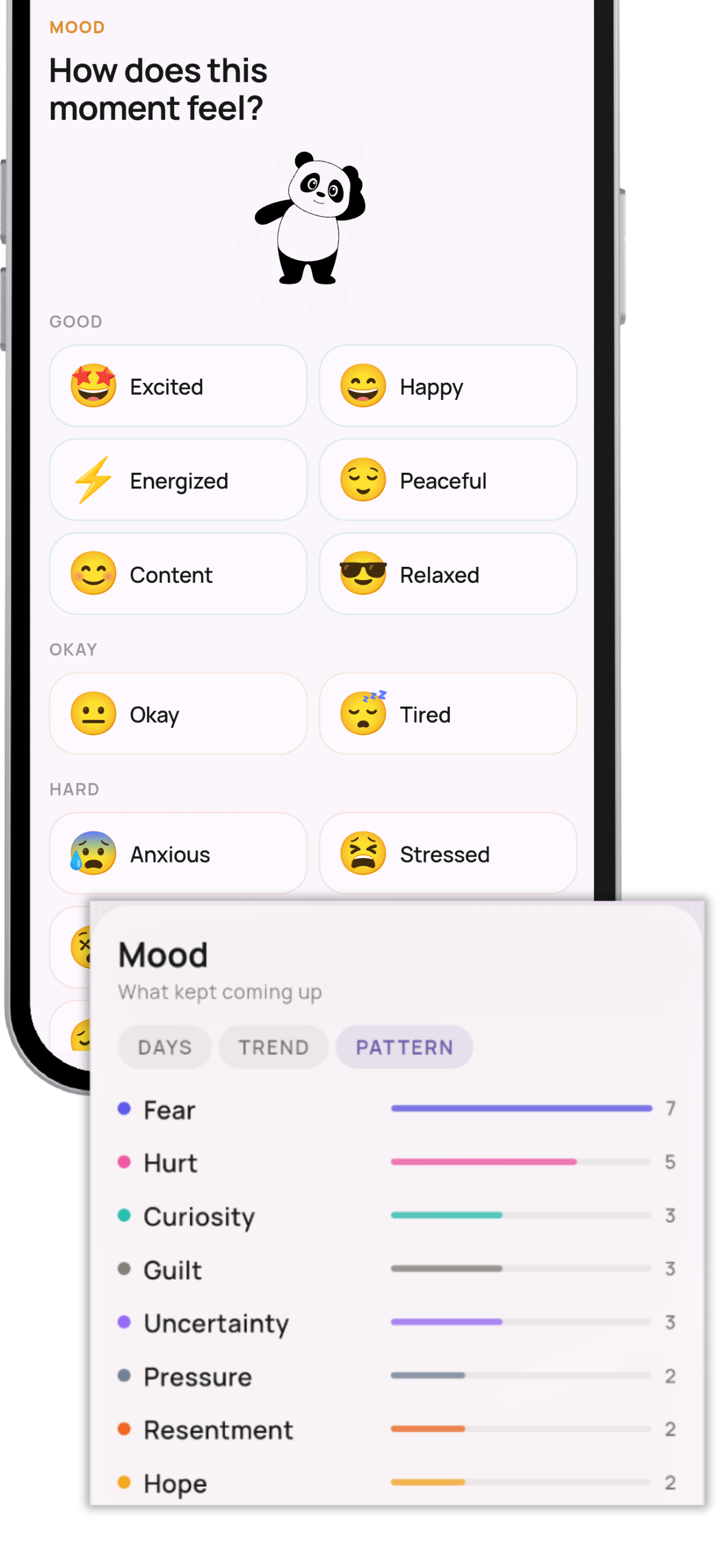 Keiko mood tracking